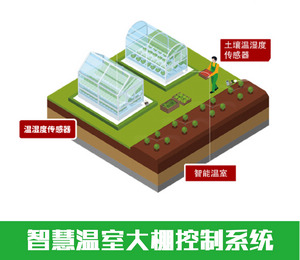智慧農業(yè)物聯(lián)網(wǎng)溫室智能控制系統(tǒng)|智能控制的應用|智能溫室大棚