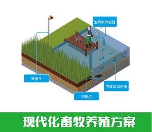 山東華勝智慧農業(yè)水產養(yǎng)殖監(jiān)測管理系統(tǒng)