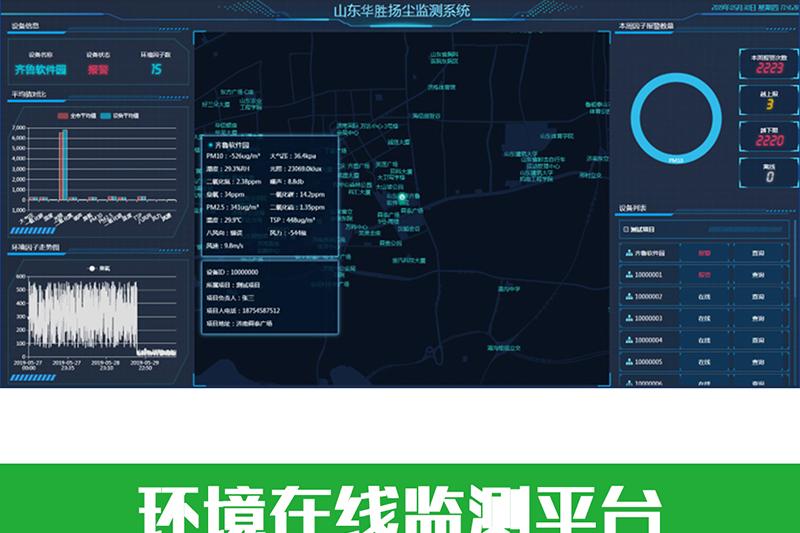 智能農業(yè)|山東華勝農業(yè)物聯(lián)網(wǎng)大棚環(huán)境在線監(jiān)測平臺數(shù)據(jù)分析