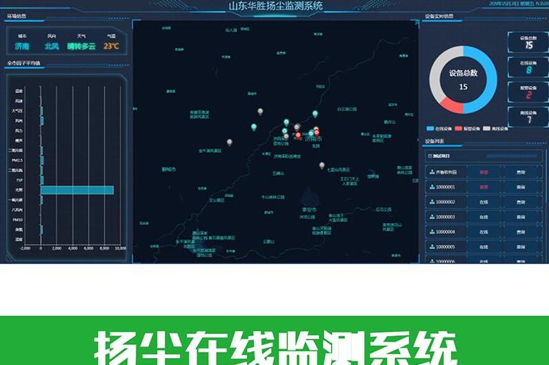 山東農業(yè)物聯(lián)網(wǎng)系統(tǒng)|山東智慧農業(yè)揚塵氣象在線監(jiān)測系統(tǒng)數(shù)據(jù)揚塵監(jiān)控