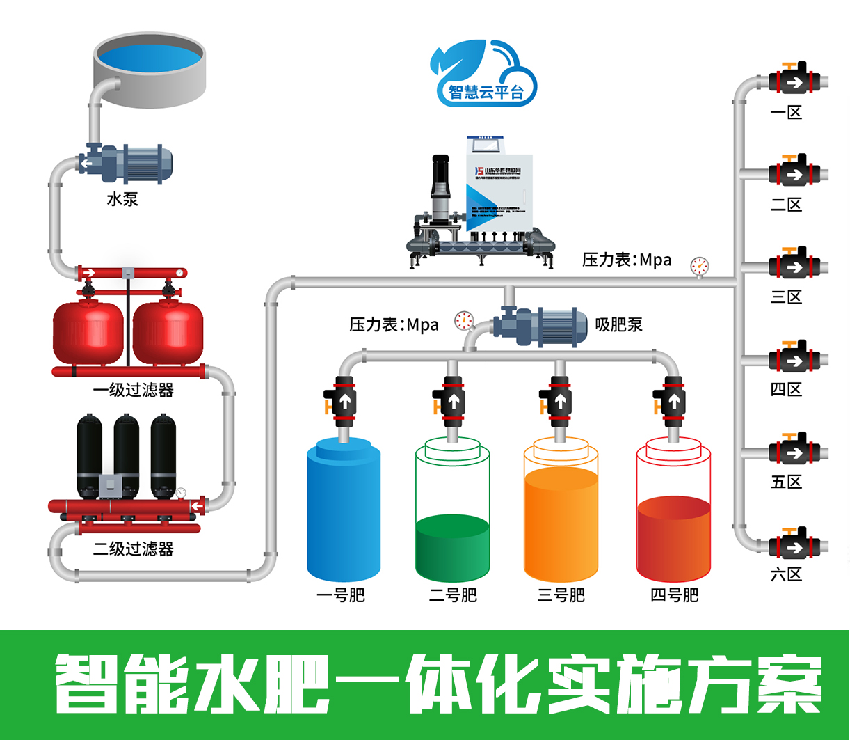 水肥一體化智能灌溉和傳統(tǒng)灌溉方式相比有什么好處？