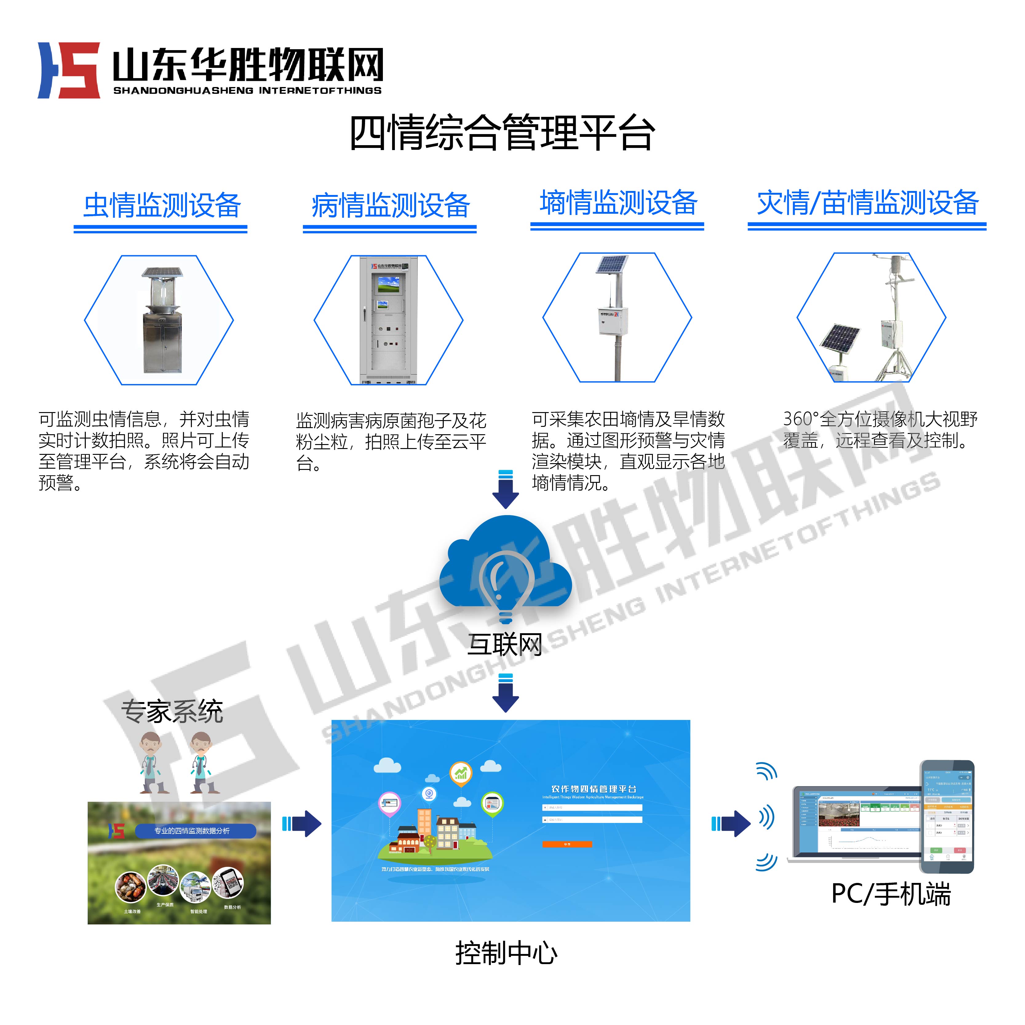 農業(yè)大數(shù)據對智慧農業(yè)的重要性