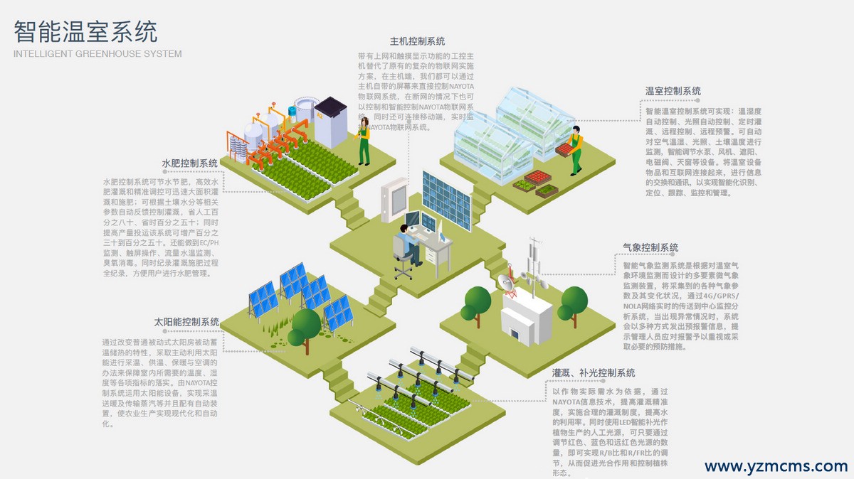 智慧農(nóng)業(yè)|什么是農(nóng)業(yè)環(huán)境監(jiān)測(cè)？農(nóng)業(yè)環(huán)境監(jiān)測(cè)有什么作用？