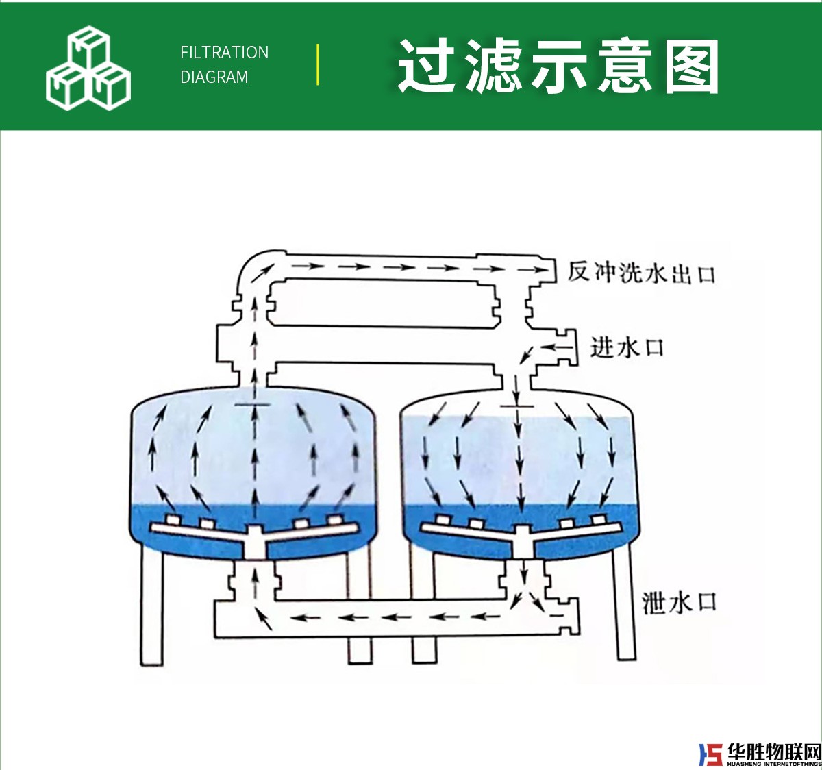 砂石過(guò)濾器