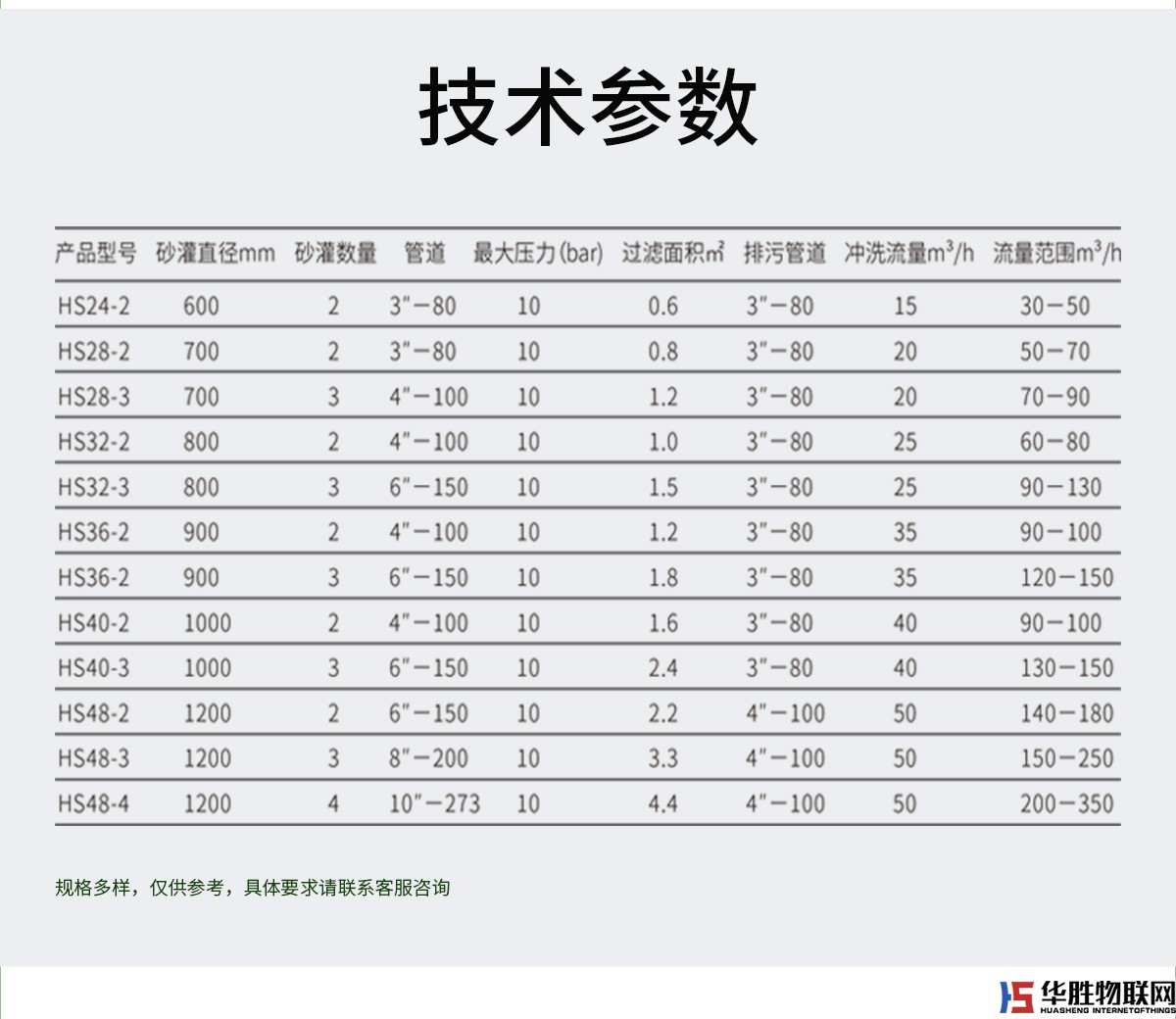 砂石過(guò)濾器